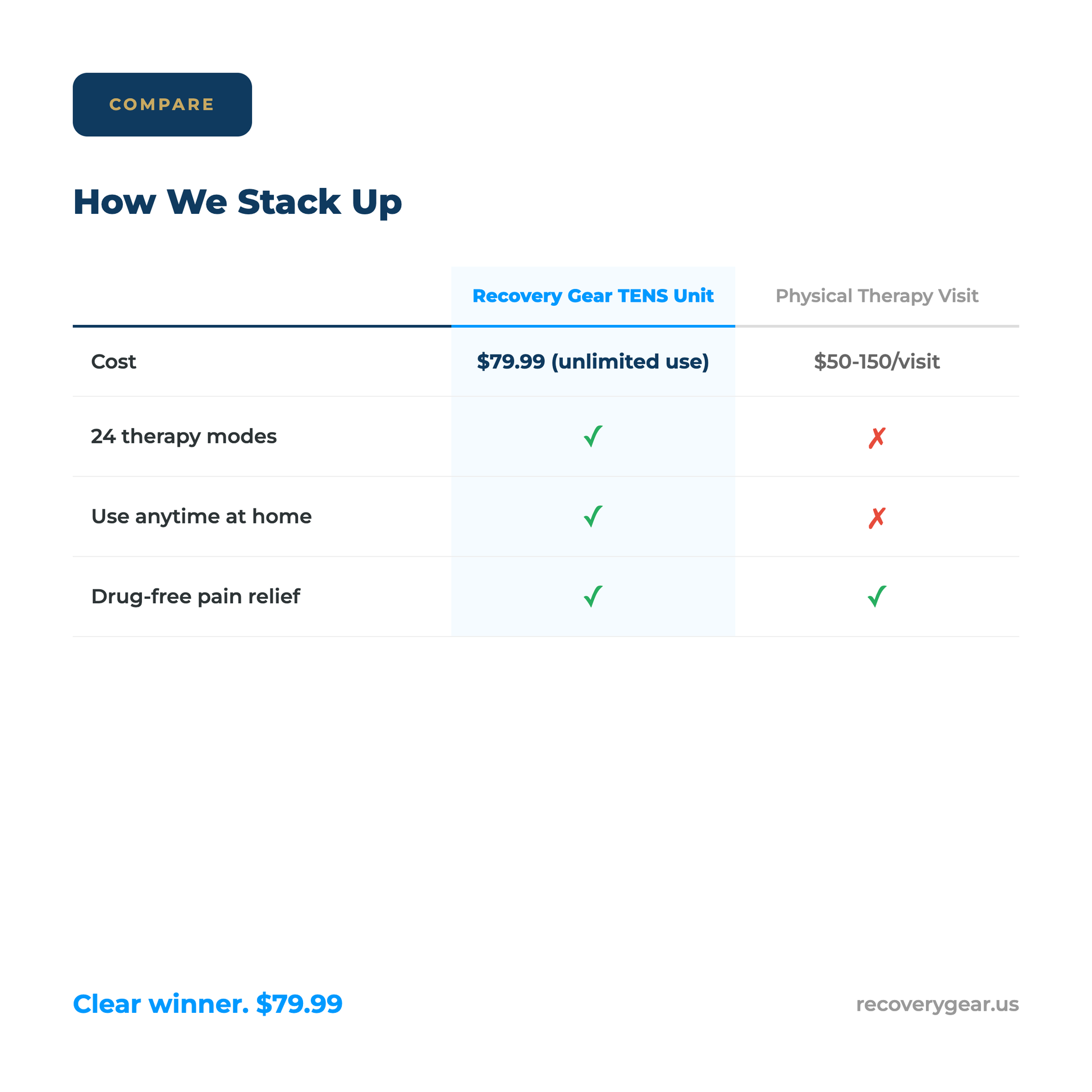 RG-TNS-001 Comparison